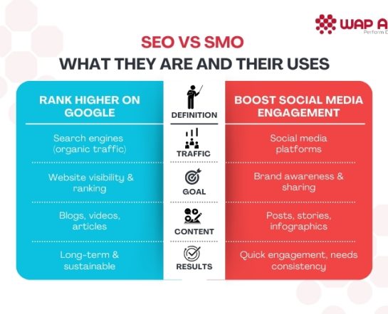 SEO vs SMO