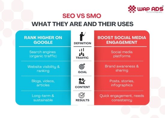 SEO vs SMO