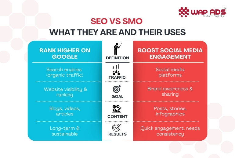 SEO vs SMO