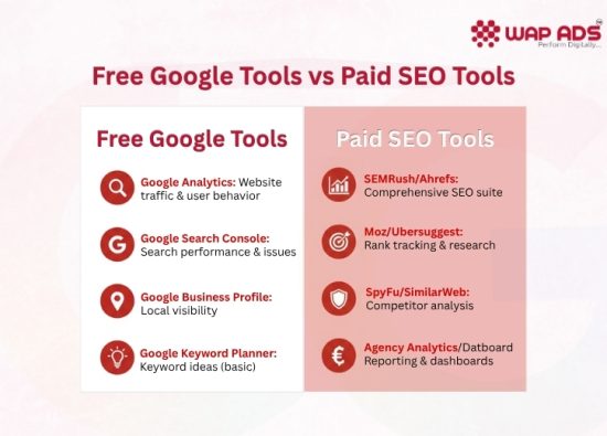 Free Google Tools vs Paid SEO Tools