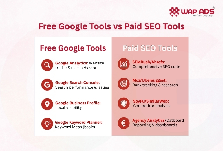 Free Google Tools vs Paid SEO Tools